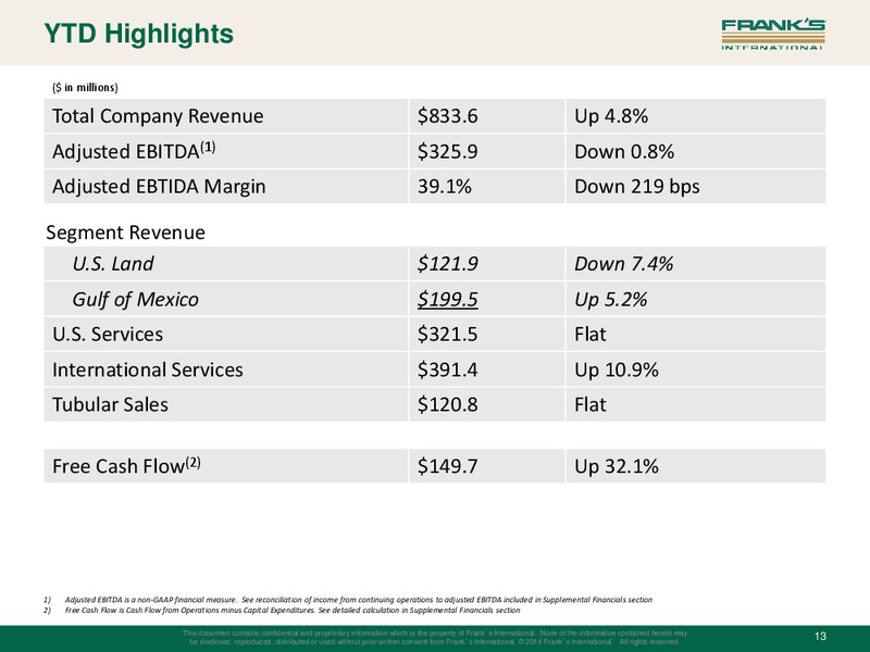 INVESTOR PRESENTATION Q4 2014 – FRANK'S INTERNATIONAL – slide 12