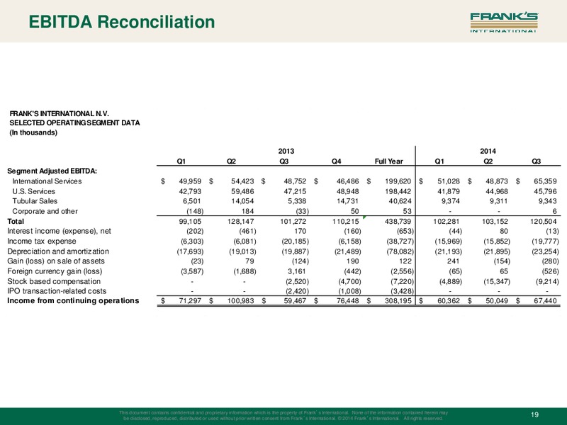 INVESTOR PRESENTATION Q4 2014 – FRANK'S INTERNATIONAL – slide 18