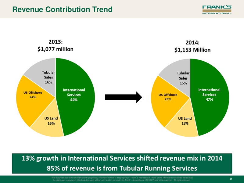 Q1 2015 INVESTOR PRESENTATION – Franks International – slide 8
