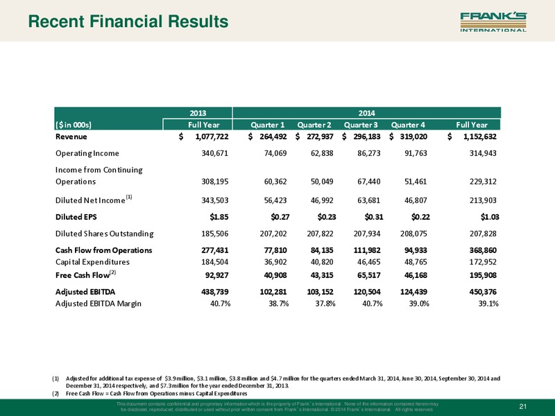 Q1 2015 INVESTOR PRESENTATION – Franks International – slide 20