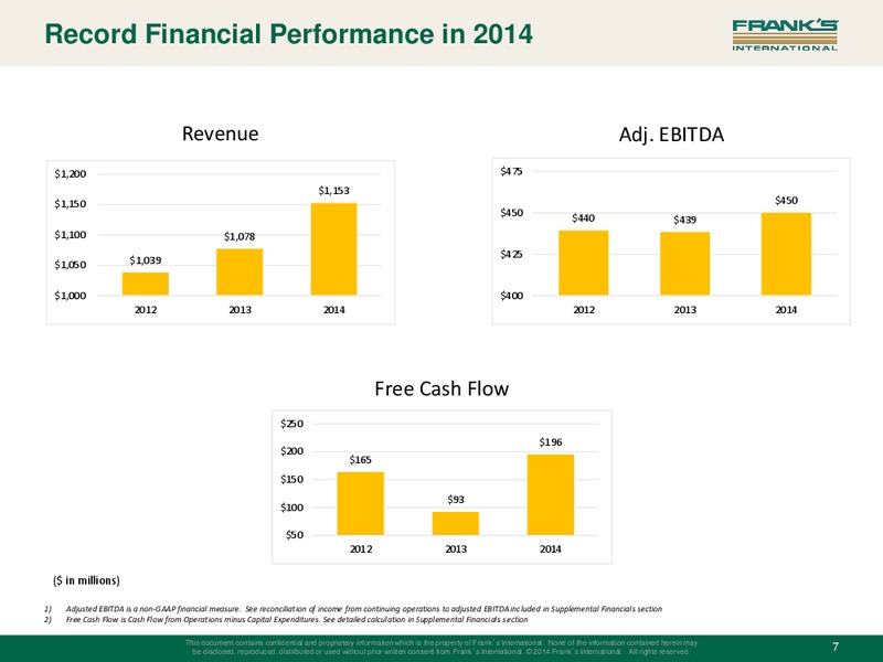 INVESTOR PRESENTATION – Franks International – slide 6
