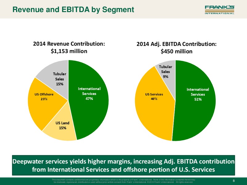 INVESTOR PRESENTATION – Franks International – slide 7