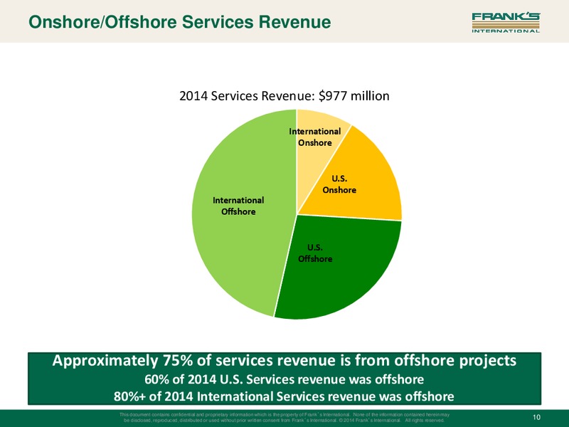INVESTOR PRESENTATION – Franks International – slide 9