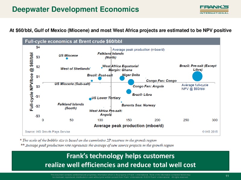 INVESTOR PRESENTATION – Franks International – slide 10
