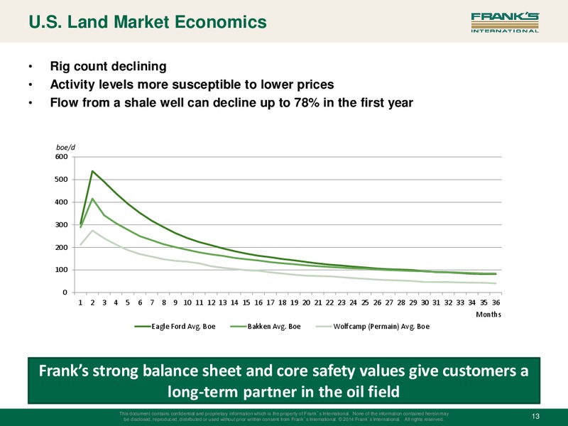 INVESTOR PRESENTATION – Franks International – slide 12