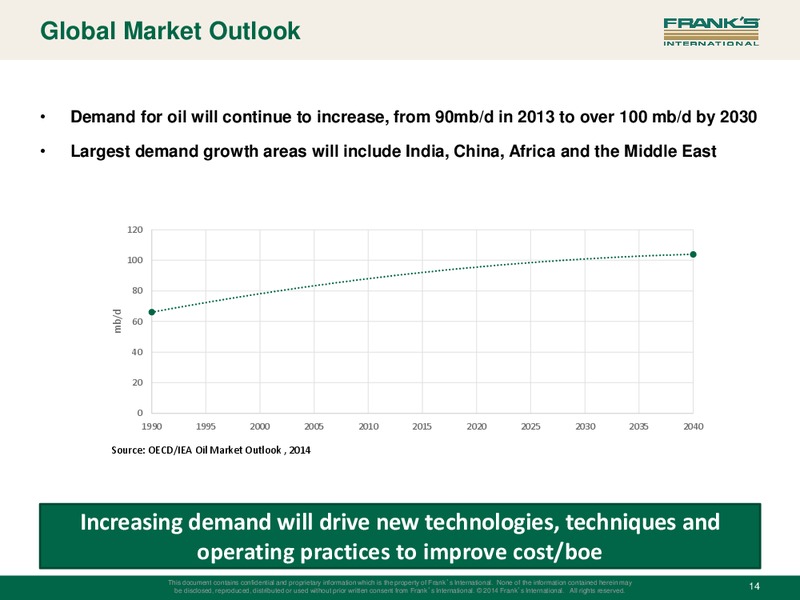 INVESTOR PRESENTATION – Franks International – slide 13