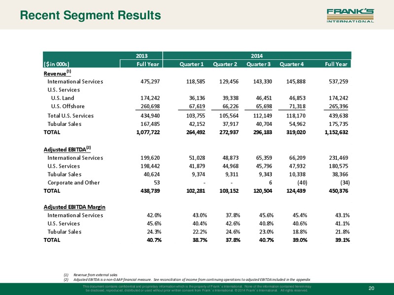 INVESTOR PRESENTATION – Franks International – slide 19