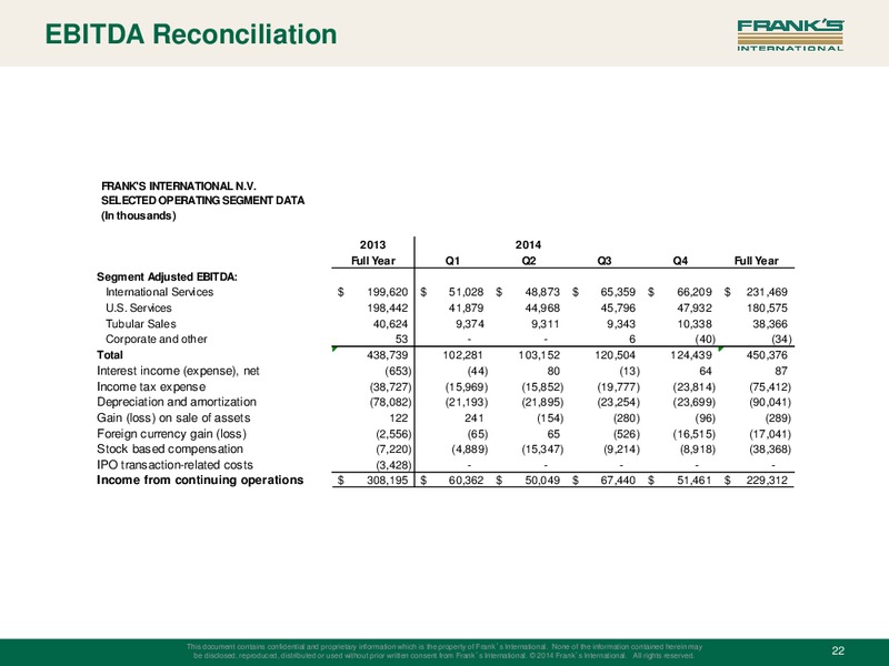 INVESTOR PRESENTATION – Franks International – slide 21