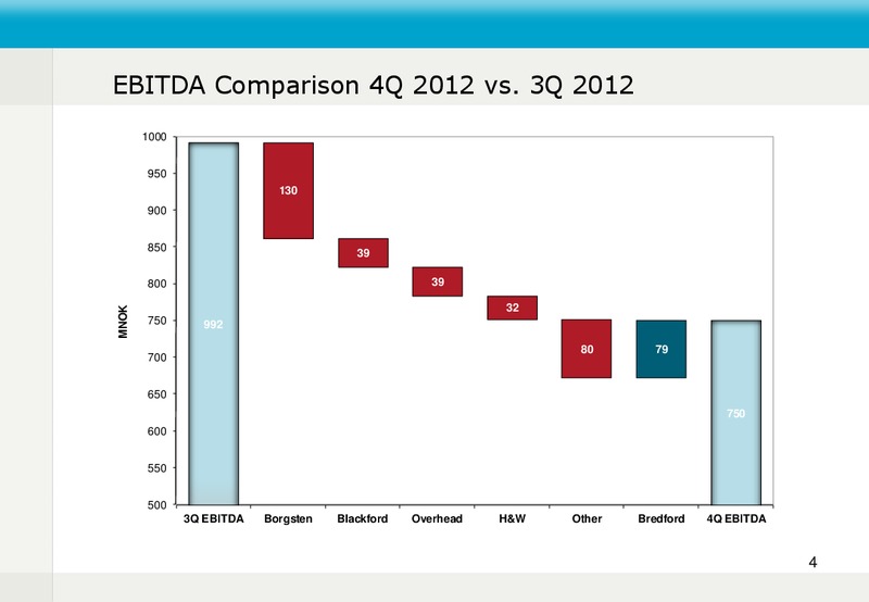 Q4 2012 EARNINGS CALL – Fred Olsen Energy – slide 4