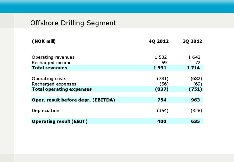 Q4 2012 EARNINGS CALL – Fred Olsen Energy – slide 6