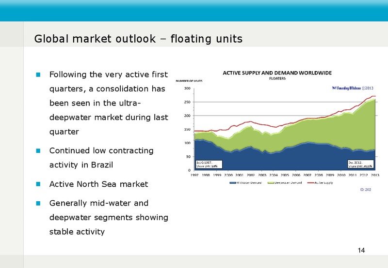 Q4 2012 EARNINGS CALL – Fred Olsen Energy – slide 14