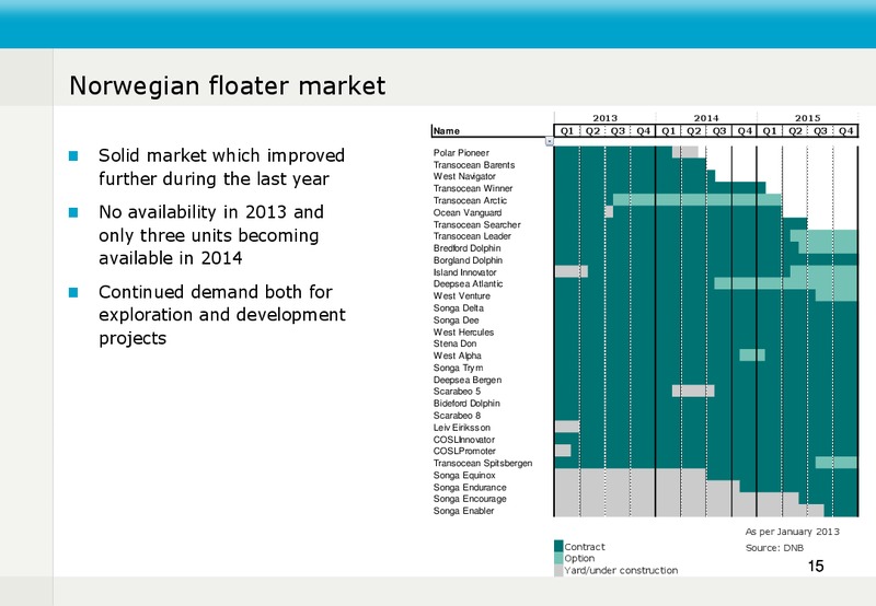 Q4 2012 EARNINGS CALL – Fred Olsen Energy – slide 15
