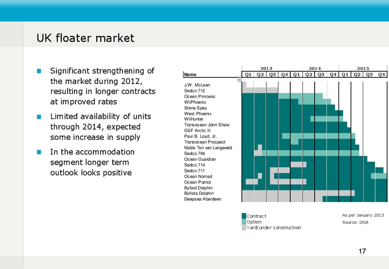 Q4 2012 EARNINGS CALL – Fred Olsen Energy – slide 17