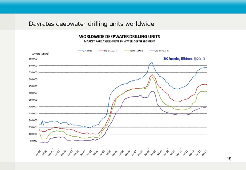 Q4 2012 EARNINGS CALL – Fred Olsen Energy – slide 19