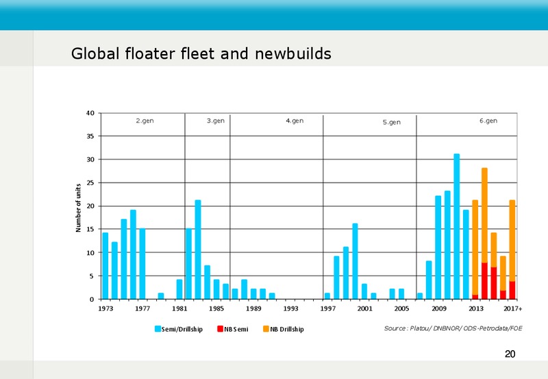 Q4 2012 EARNINGS CALL – Fred Olsen Energy – slide 20