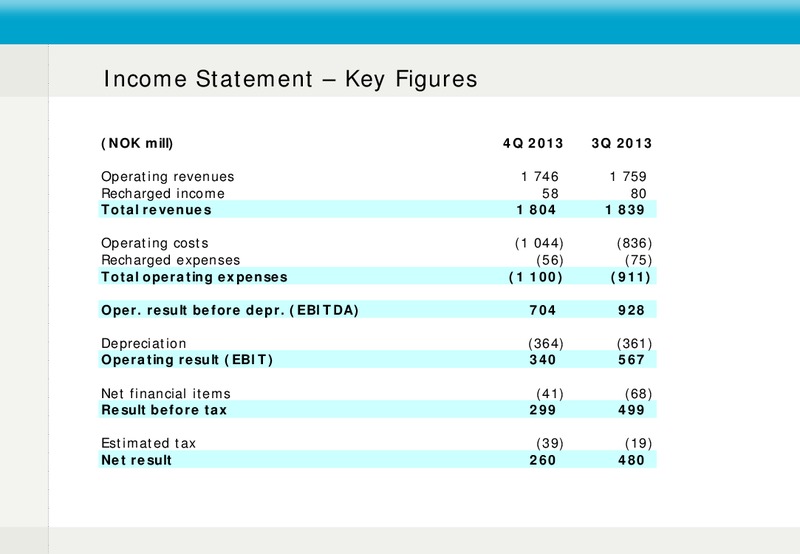 4Q 2013 EARNINGS CALL – Fred Olsen Energy – slide 3