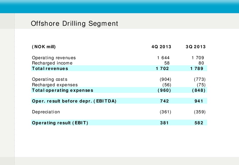 4Q 2013 EARNINGS CALL – Fred Olsen Energy – slide 6