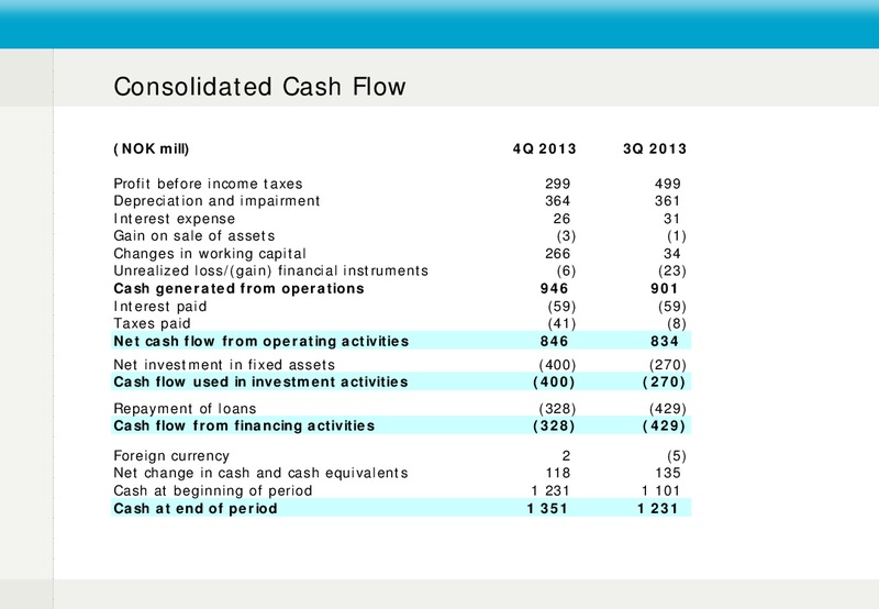 4Q 2013 EARNINGS CALL – Fred Olsen Energy – slide 9