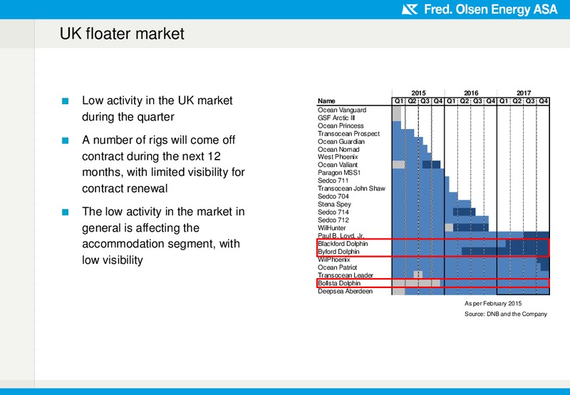 Financial results 4Q 2014 – Fred Olsen Energy – slide 17