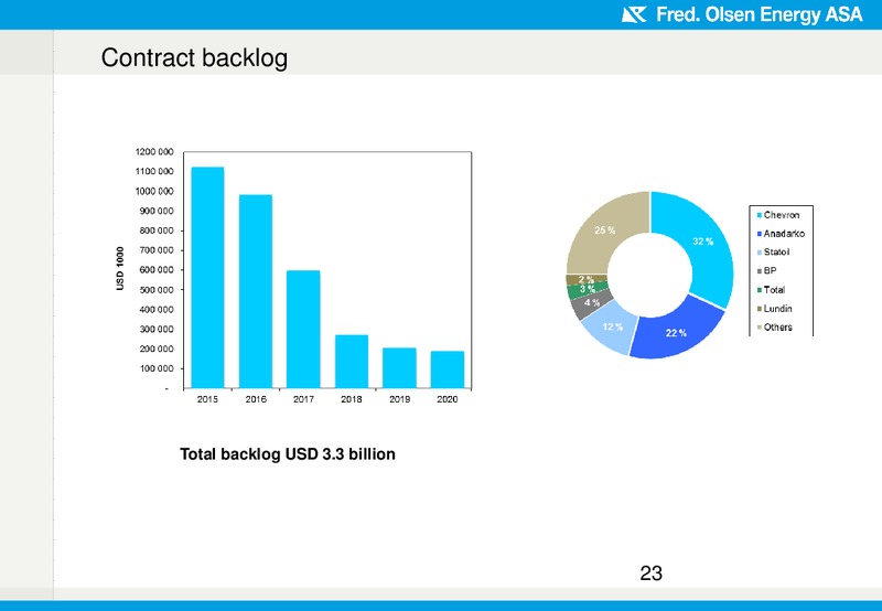 Financial results 4Q 2014 – Fred Olsen Energy – slide 23