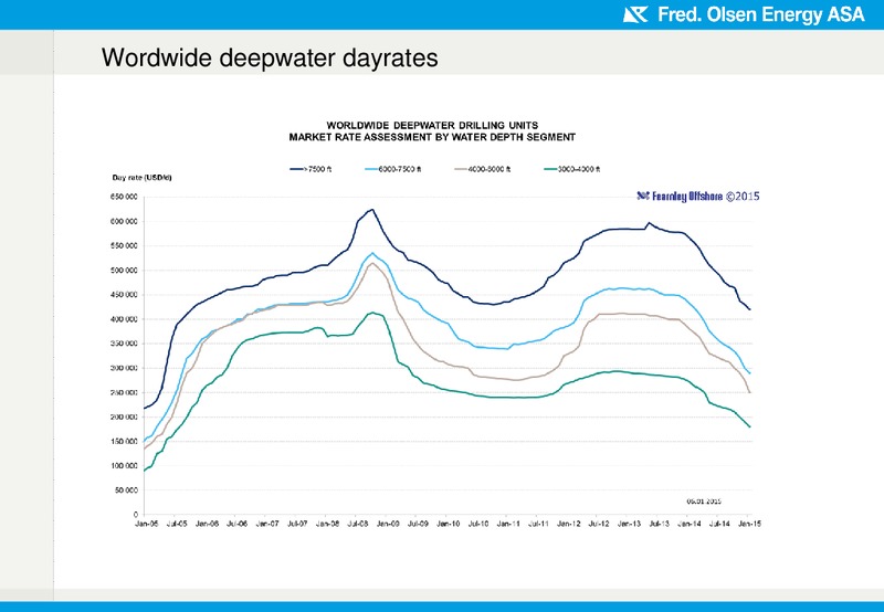 Q4 2014 EARNINGS CALL – Fred Olsen Energy – slide 19
