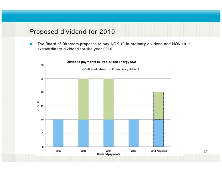 Q4 2010 RESULTS – Fred Olsen Energy – slide 12