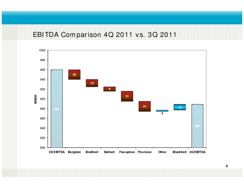 Q4 2011 EARNINGS CALL – Fred Olsen Energy – slide 4