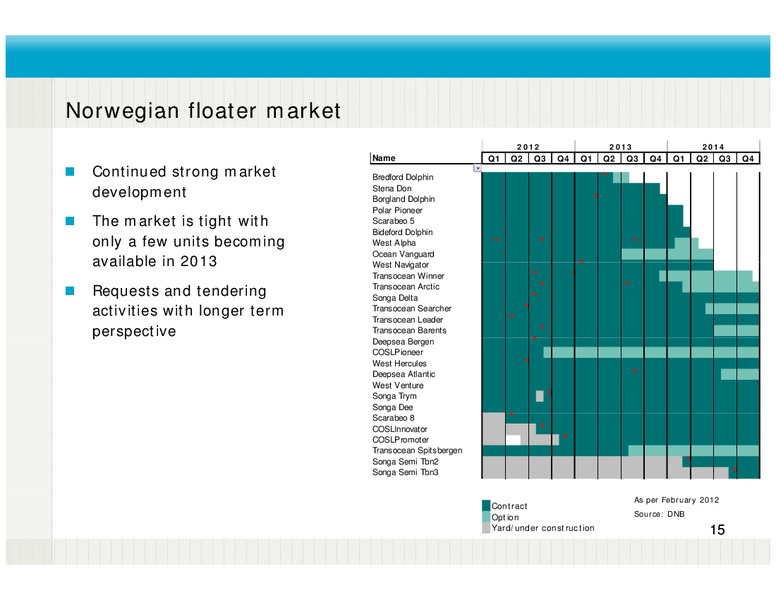 Q4 2011 EARNINGS CALL – Fred Olsen Energy – slide 15