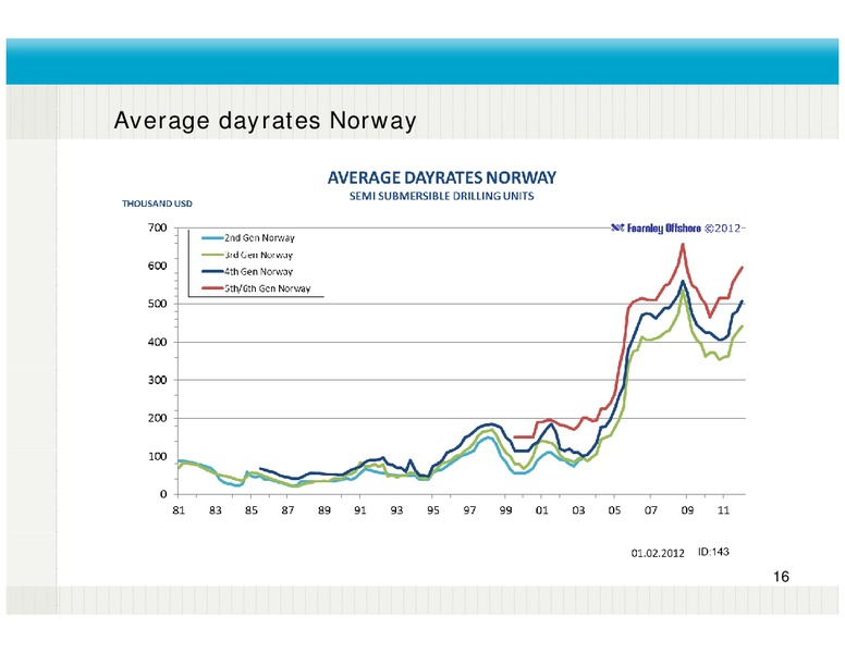 Q4 2011 EARNINGS CALL – Fred Olsen Energy – slide 16