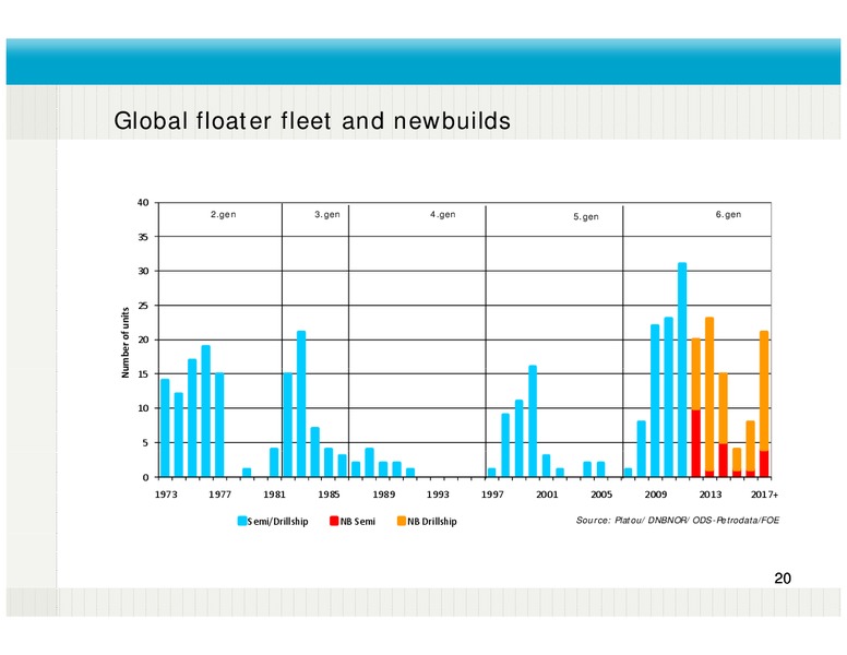Q4 2011 EARNINGS CALL – Fred Olsen Energy – slide 20