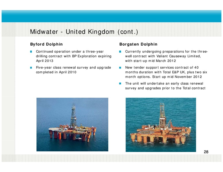 Q4 2011 EARNINGS CALL – Fred Olsen Energy – slide 28