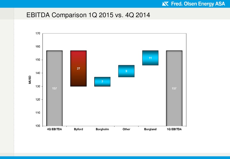 Q1 2015 EARNINGS CALL – Fred Olsen Energy – slide 4
