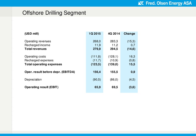 Q1 2015 EARNINGS CALL – Fred Olsen Energy – slide 6