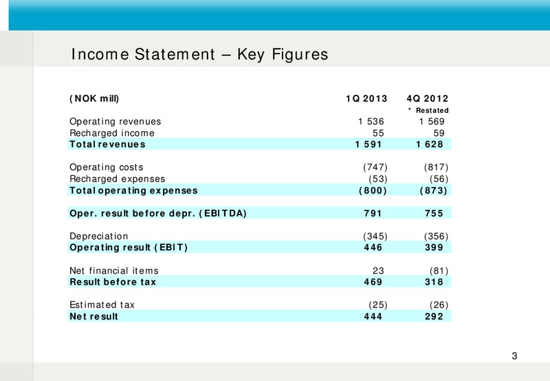 Q1 2013 EARNINGS CALL – Fred Olsen Energy – slide 3