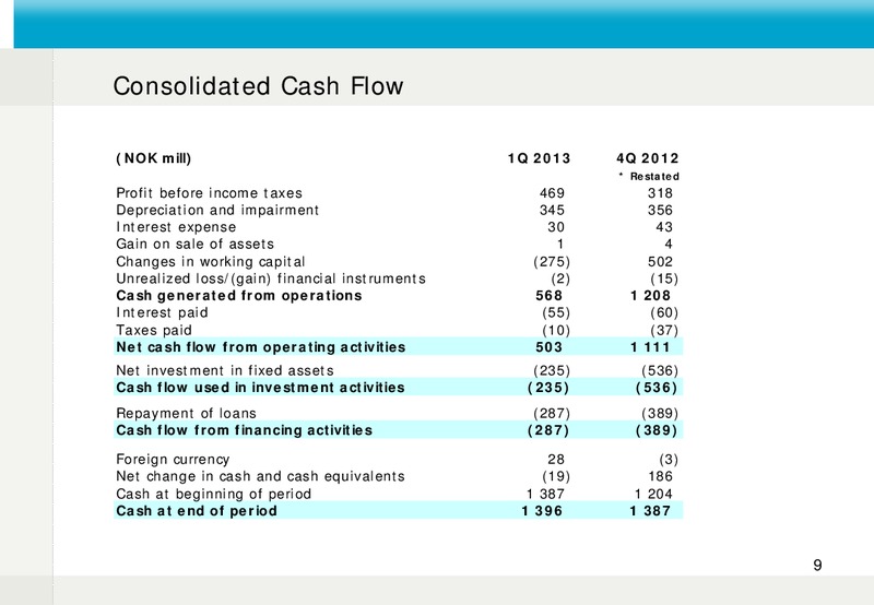 Q1 2013 EARNINGS CALL – Fred Olsen Energy – slide 9