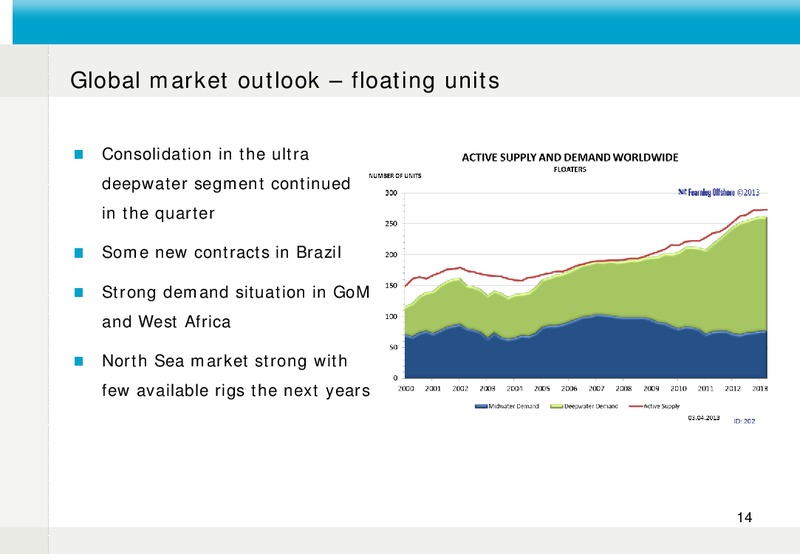 Q1 2013 EARNINGS CALL – Fred Olsen Energy – slide 14