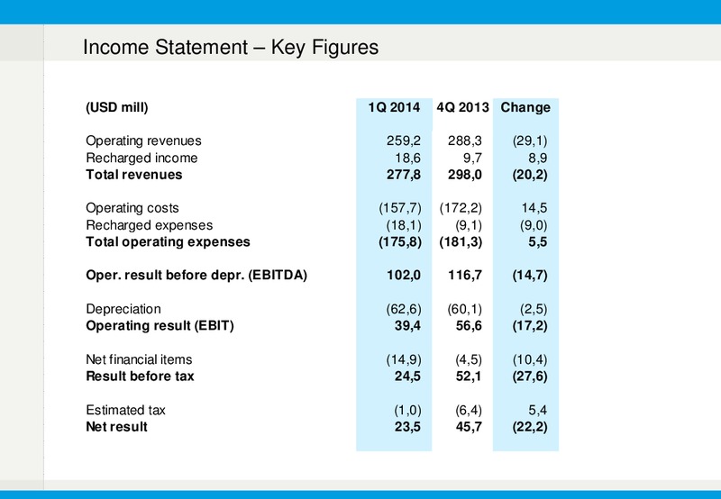 Q1 2014 EARNINGS CALL – Fred Olsen Energy – slide 3