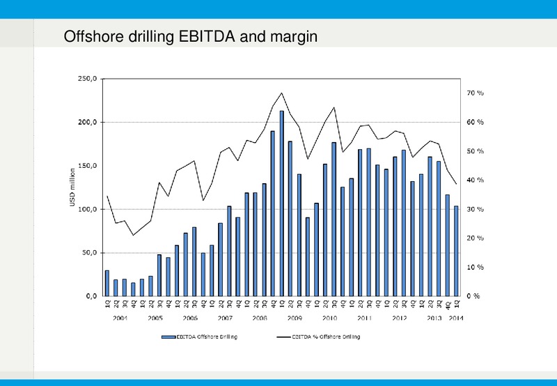 Q1 2014 EARNINGS CALL – Fred Olsen Energy – slide 10
