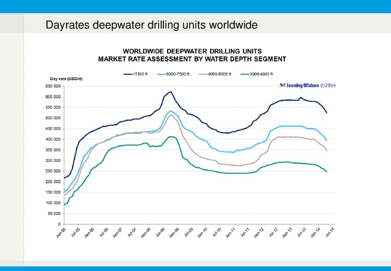 Q1 2014 EARNINGS CALL – Fred Olsen Energy – slide 20