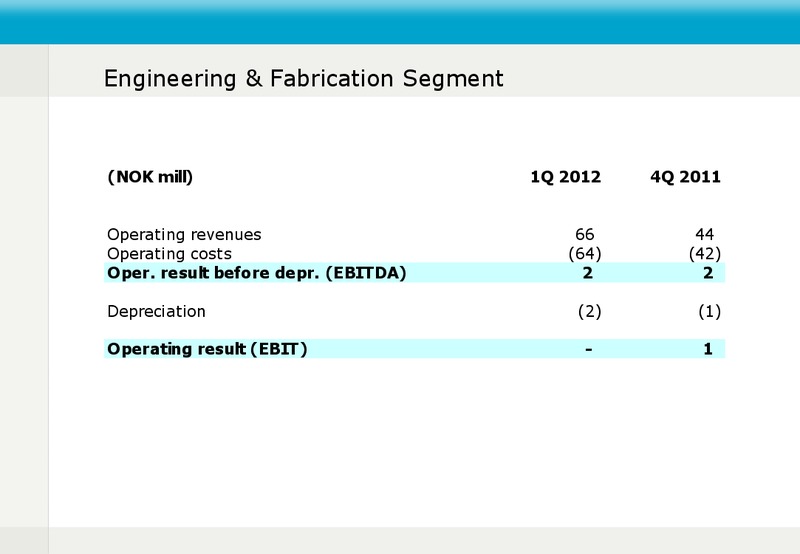 Q1 2012 RESULTS – Fred Olsen Energy – slide 7