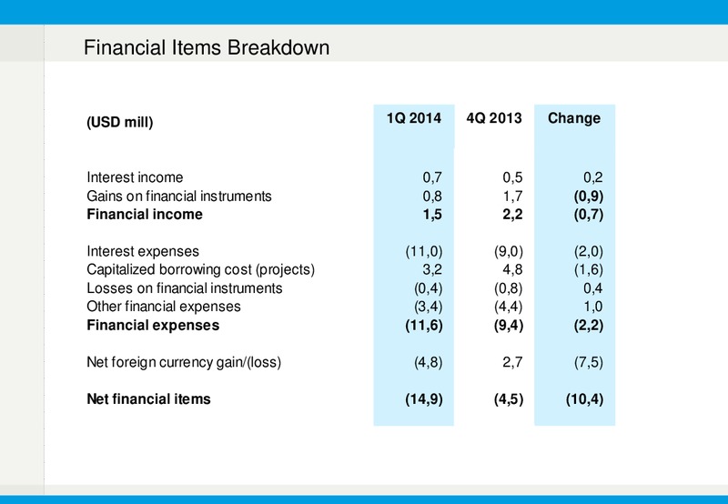 Presentation 1Q 2014 – Fred Olsen Energy – slide 5