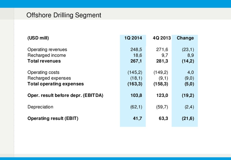 Presentation 1Q 2014 – Fred Olsen Energy – slide 6