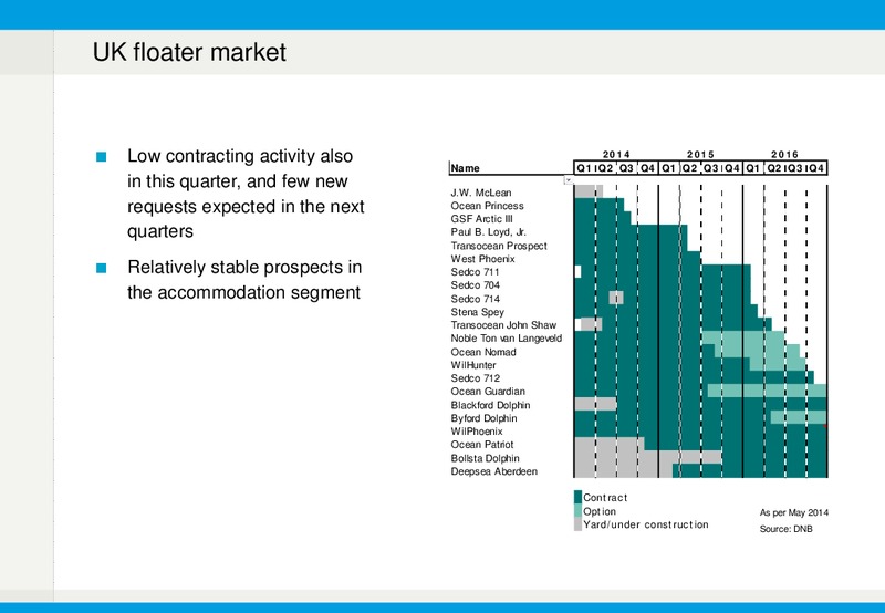 Presentation 1Q 2014 – Fred Olsen Energy – slide 18