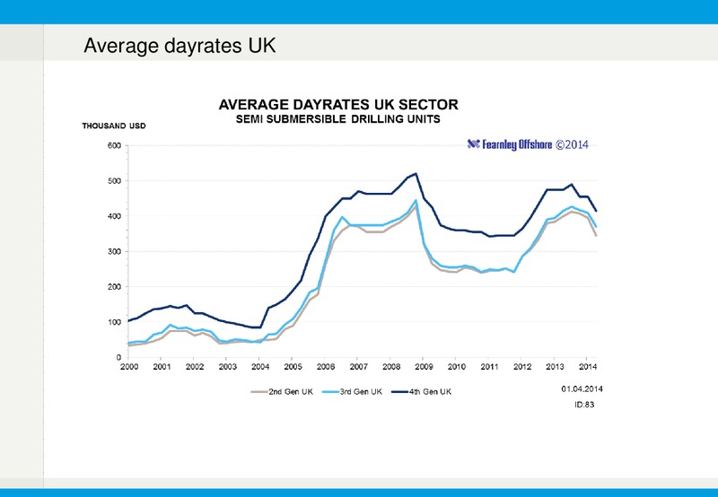 Presentation 1Q 2014 – Fred Olsen Energy – slide 19