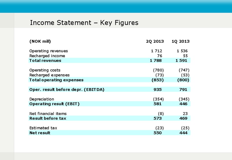 Q2 2013 EARNINGS CALL – Fred Olsen Energy – slide 3