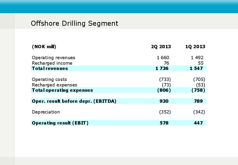 Q2 2013 EARNINGS CALL – Fred Olsen Energy – slide 6