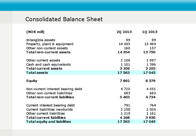 Q2 2013 EARNINGS CALL – Fred Olsen Energy – slide 8
