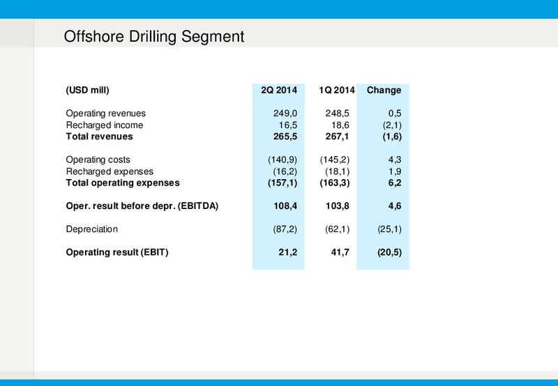 Q2 2014 EARNINGS CALL – Fred Olsen Energy – slide 6