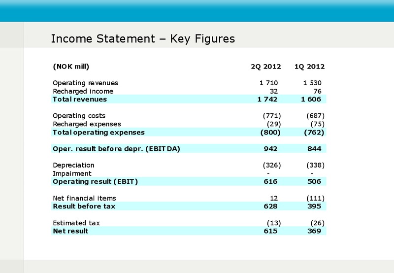 Q2 2012 EARNINGS CALL – Fred Olsen Energy – slide 3