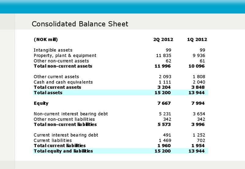 Q2 2012 EARNINGS CALL – Fred Olsen Energy – slide 8
